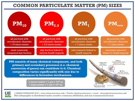 pm size meaning